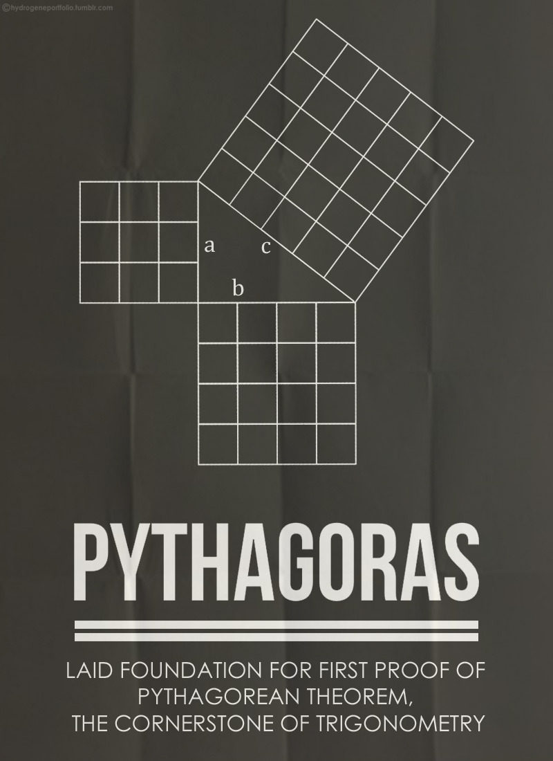 explore-blog:  Five great mathematicians and their contributions, in minimalist posters