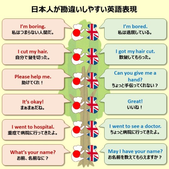 日本人が勘違いしやすい英語表現