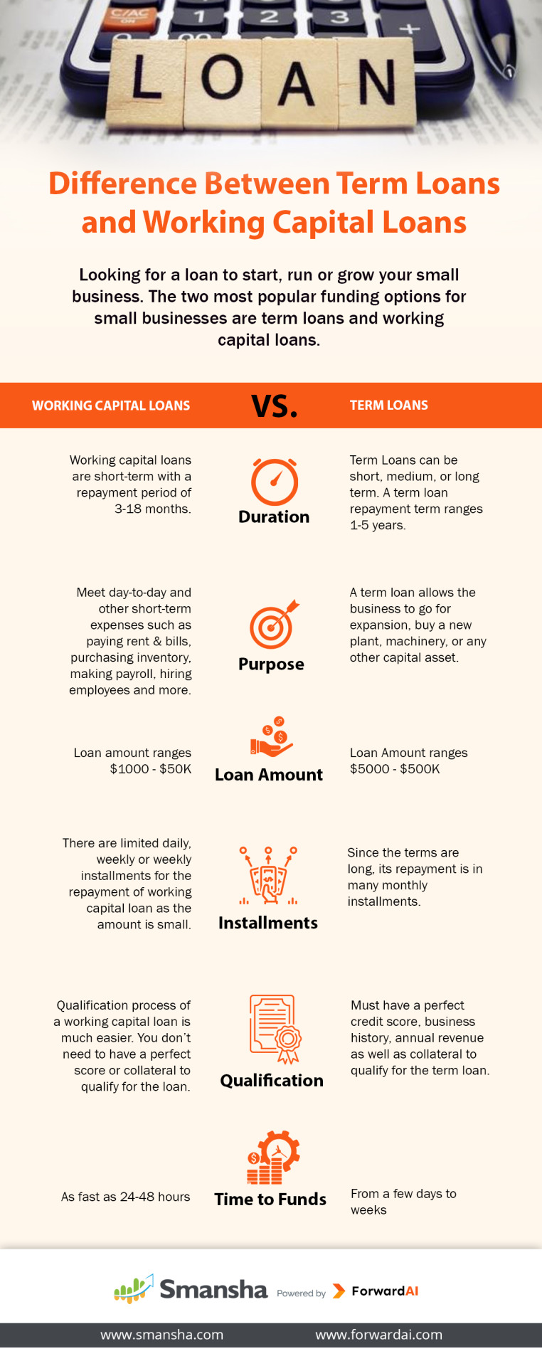 Working Capital Loan Definition Examples Top 2 Types