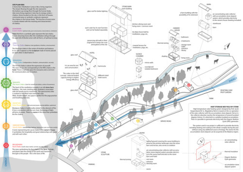 Project for Chakra-inspired meditation spaces wins BB Student AwardConceived by Polish students 