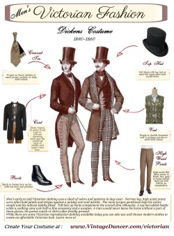 fashioninfographics:  Men’s Victorian Fashion