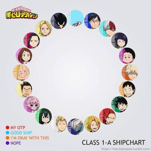 BNHA Ships. Feel Free To Reblog With Your Own Map Of Ships