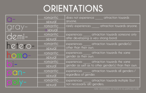 Asexual Vs Demisexual