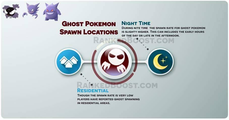 pmseymourva:  A Quick Guide on Best Locations to find Pokemon in Pokemon Go(source)