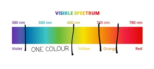 If You Could Make A New Color What Would You Name It And How Does It Sound More Real Than Magenta.