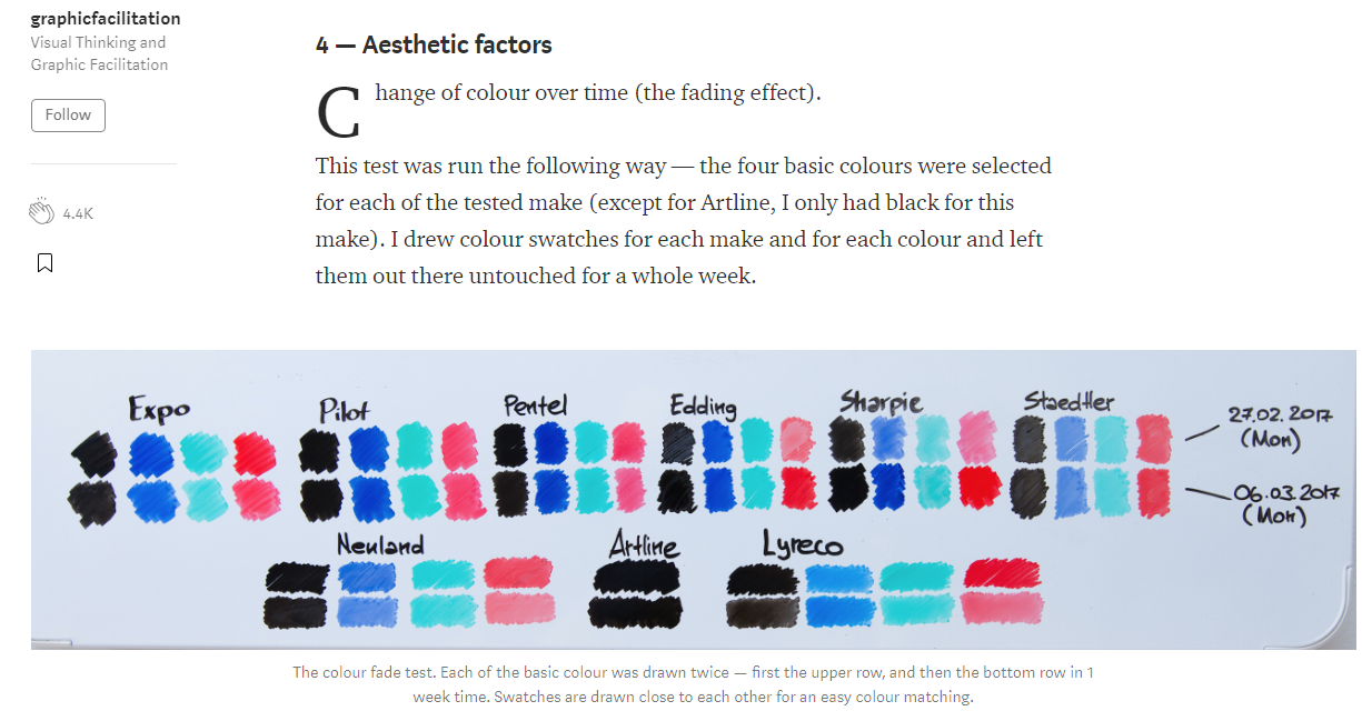 All you need to know about whiteboard markers, by Yuri Malishenko, graphicfacilitation