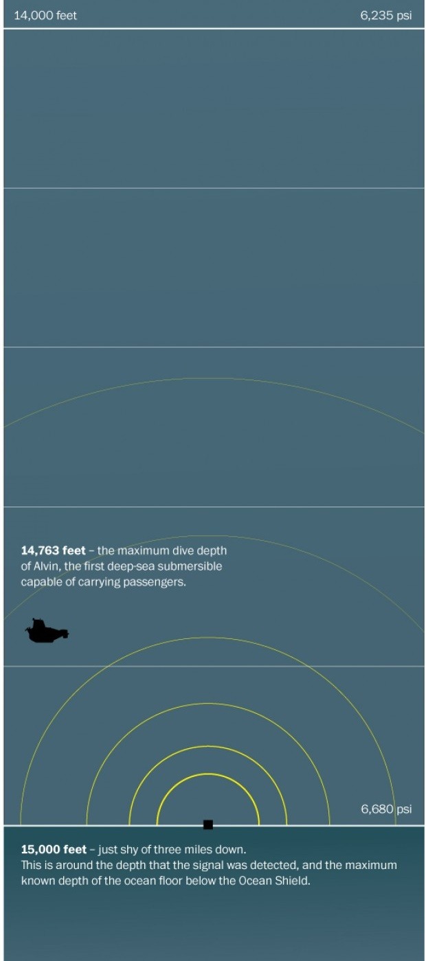 12-gauge-rage:  Why the Search for the Missing Malaysia Plane Is So Difficult