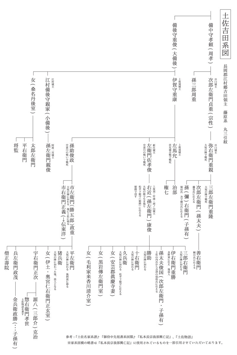 土佐吉田氏まとめ 土佐吉田氏について