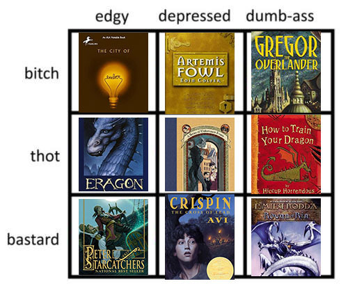 tieflinggay: greensaberluke: tag yourself [id: a 9x9 grid with the columns labelled “edgy