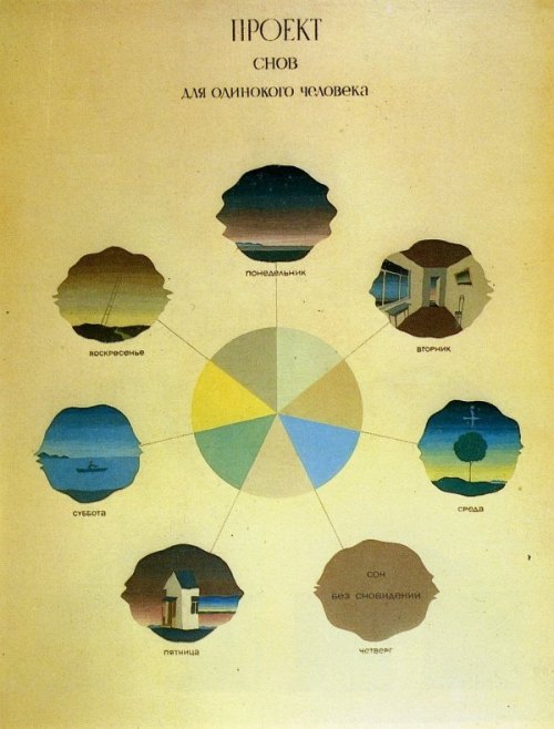 A Plan of Dreaming for a Lonely Person by Viktor Pivovarov (1975)(Clockwise: Monday, Tuesday, Wednes