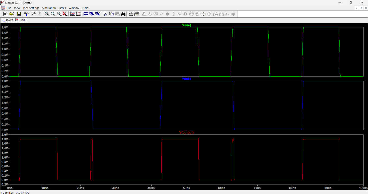 AND Waveform