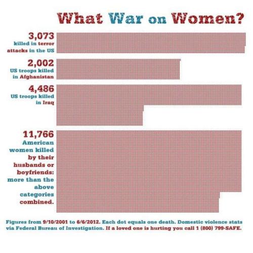 lilightfoot:The most pointless war of all.