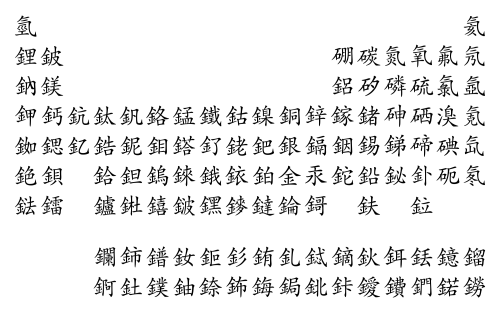 cyclopentadiene:The Chinese Periodic Table: 元素週期表 (Part 1)In a language like Chinese that doesn’t us