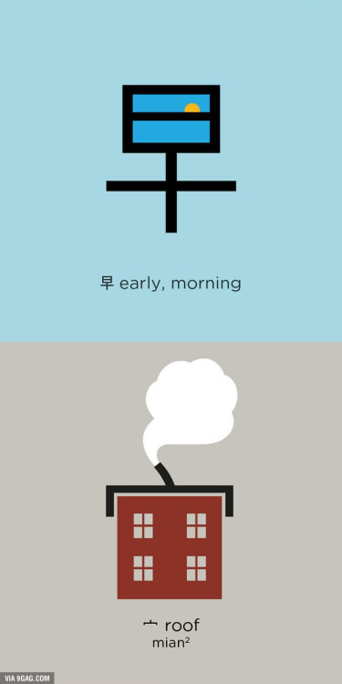 2114. Chineasy by Shao Lan Hsueh. Cute drawings to help you remember some easy chinese characters!