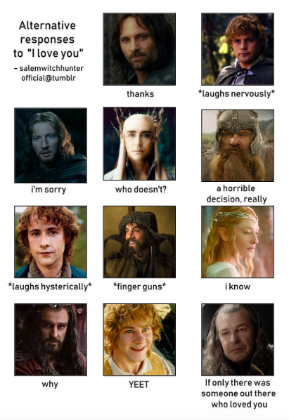modernlotrhobbitthoughts:I know I’m late to doing this chart, as with most of them, but I hope you s