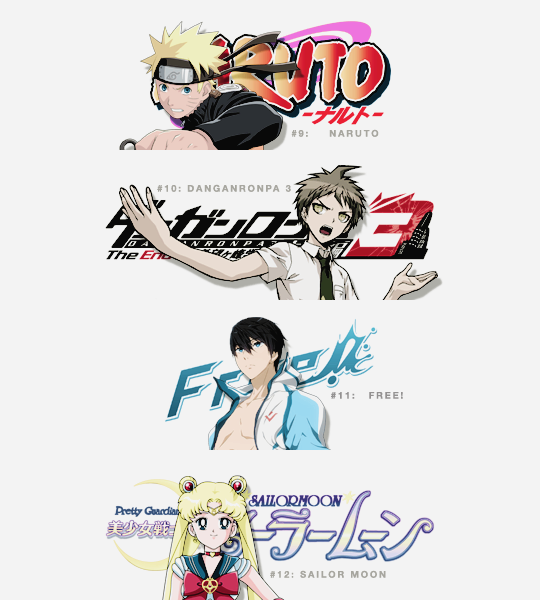 kirschtein:  Tumblr’s Top Anime and Manga of 2016 from (x)