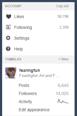 fearingfun: The highest amount of followers