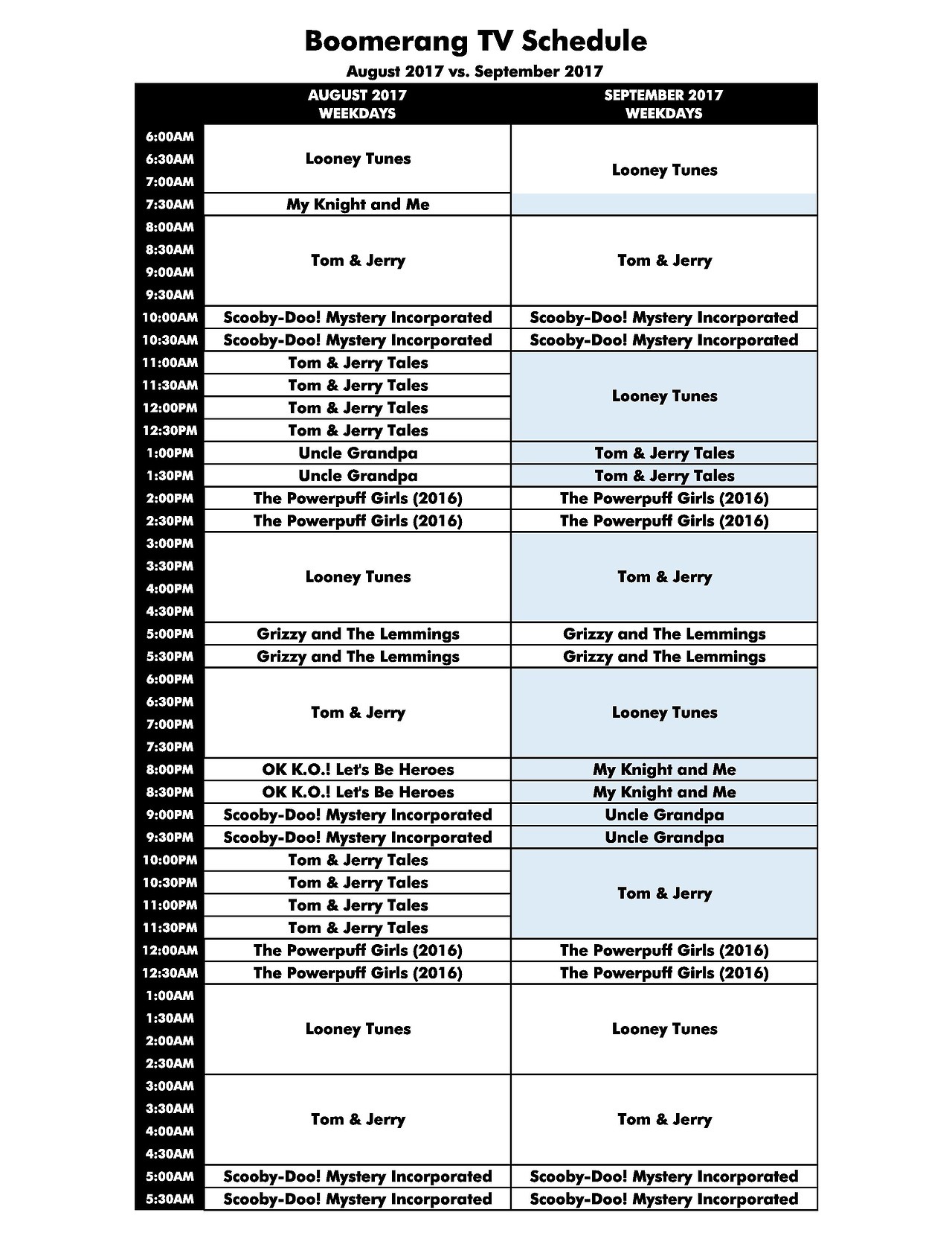 Cartoon Network schedule archive — nick-and-more: Weekdays on Boomerang in  September...