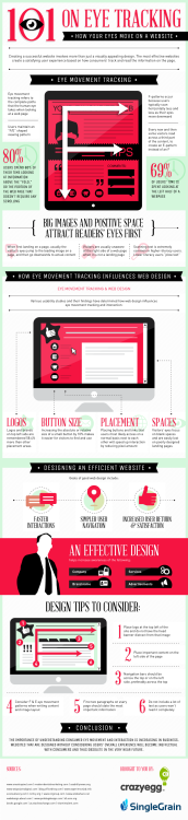 How Our Eyes Move on a Website [INFOGRAPHIC]  Read more here! 