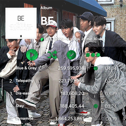 BTS | DISCOGRAPHY 2013 - 2024
