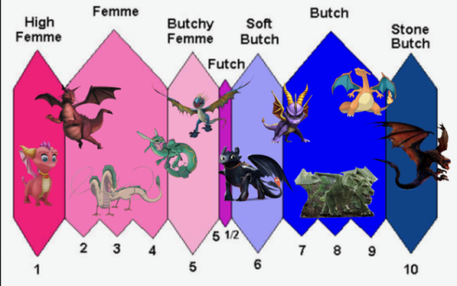 All Dragons Are Lesbians