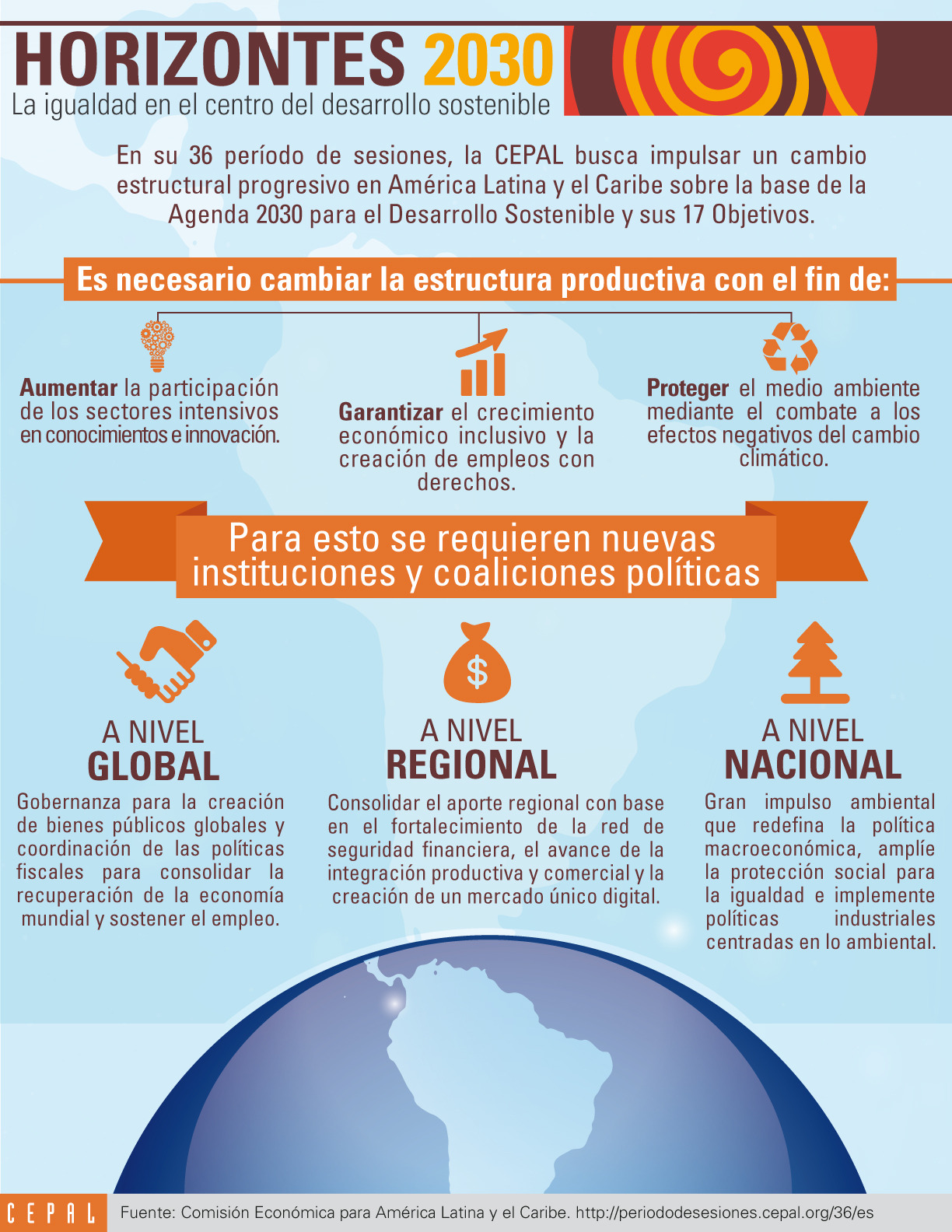 Horizontes 2030: a igualdade no centro do desenvolvimento sustentável by  Publicaciones de la CEPAL, Naciones Unidas - Issuu