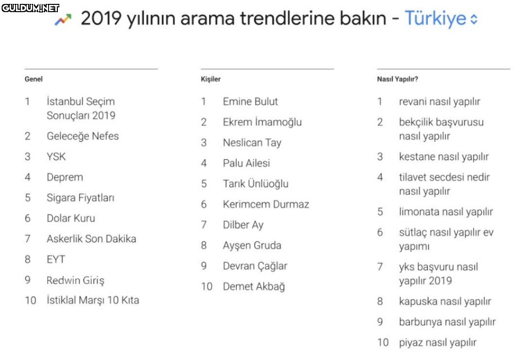 * 2019 yılının arama...