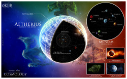 digitalmodblog:  nirnnet:  The Elder Scrolls: Cosmology  this is really cool  Woah O_o Awesome!