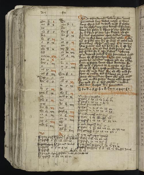 LJS174, A full set of Alphonsine Tables (including tables for mean motions, conjunctions of sun and 