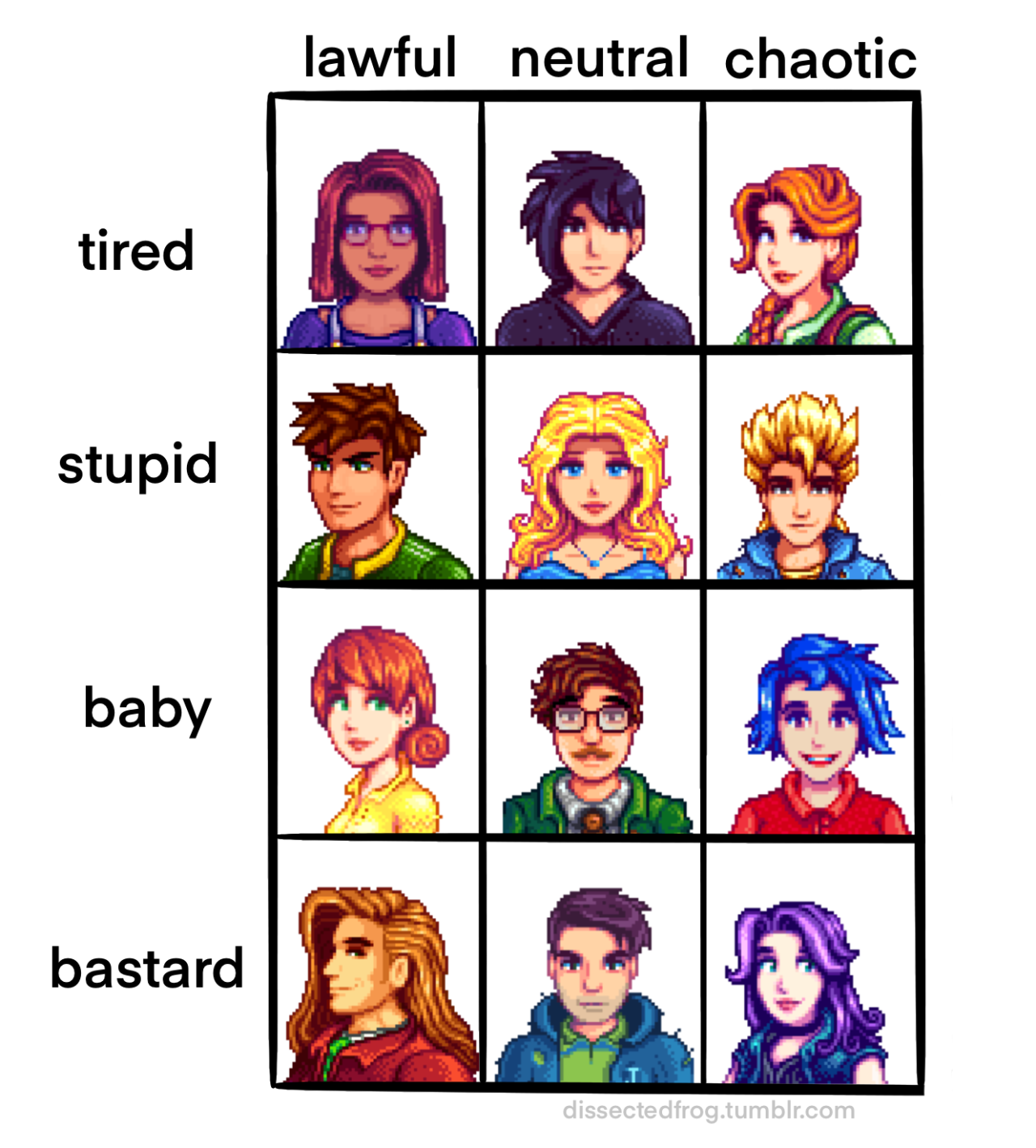 Stardew Valley Alignment Chart  Stardew valley, Stardew valley layout, Stardew  valley fanart