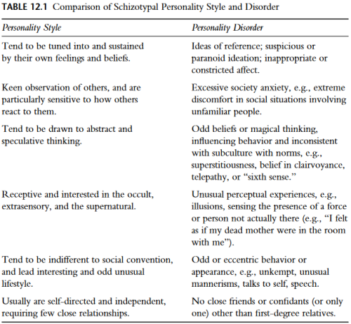 Comparison of Personality Styles vs Personality Disorders- From Handbook of Diagnosis and Treatment 