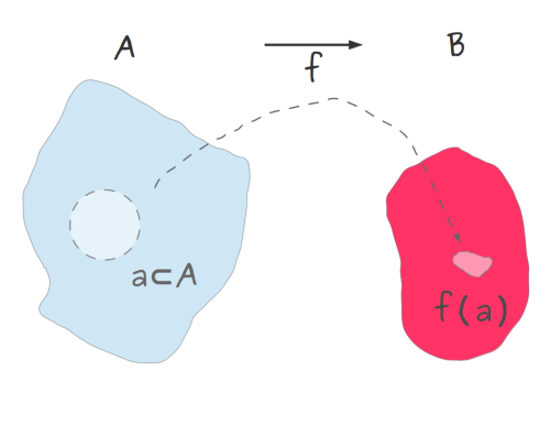 isomorphismes - In trying to understand sheaves, topology, open...