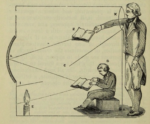 magictransistor:  Thomas Dick. The Practical Astronomer. 1845. 