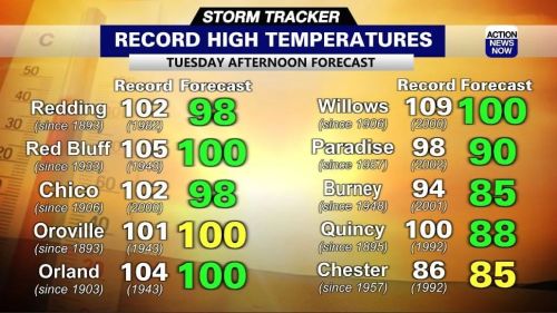 My forecast highs versus the record highs Tuesday and Wednesday&hellip; green are safe, yellow t