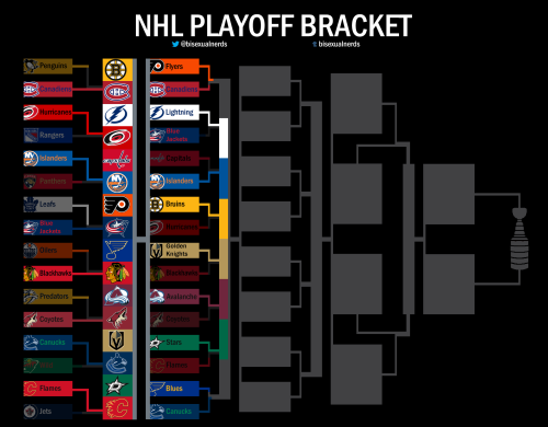  #NHLPlayoffs - Round 1 - 20ᵗʰ August 2020 