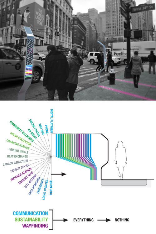 parsonsadmission: Rama Chorpash, Associate Professor of Product Design at Parsons, recently collabor