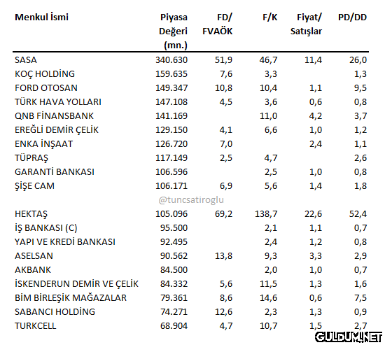 Borsa İstanbul'da piyasa...