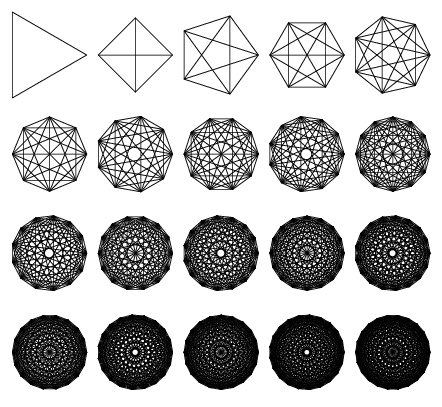 Porn Pics fatlesstooth:  from Wolfram Math World