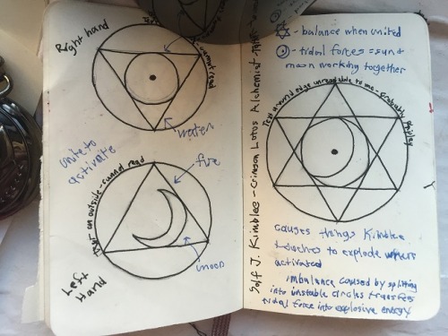 vantasticmess: Edward Elric’s Alchemy Notebook (Fullmetal Alchemist Brotherhood) Commissions t