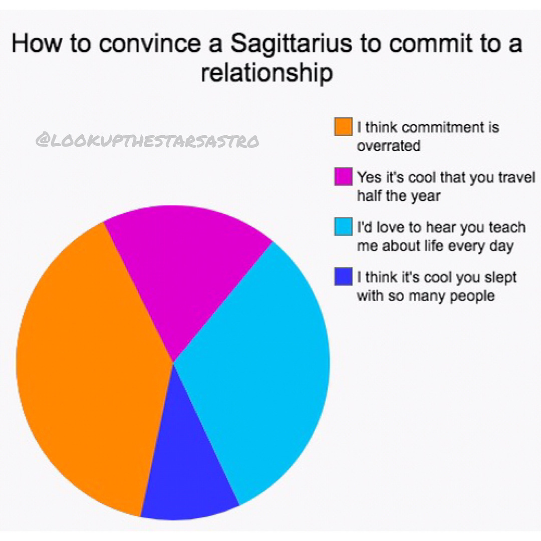Sagittarius Sagittarius