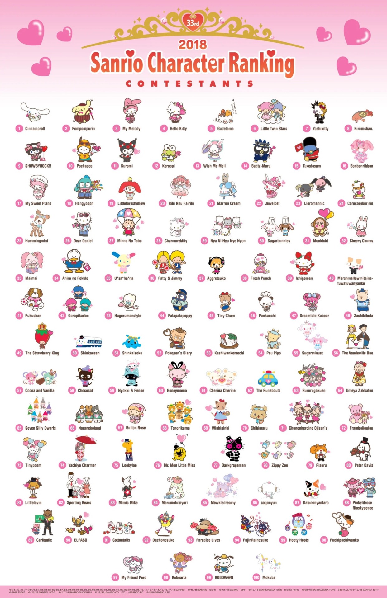 The 80 Chosen Sanrio Character Contestants In The 2021, 44 OFF