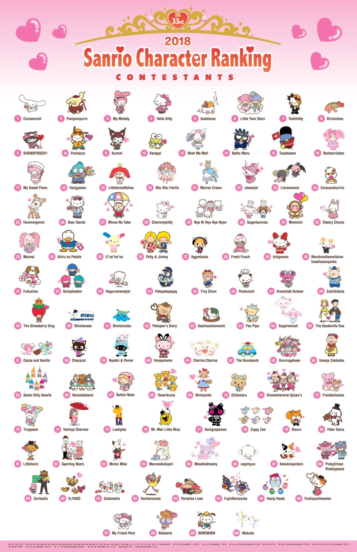 The Best Sanrio Characters, Ranked by 3,000+ Voters