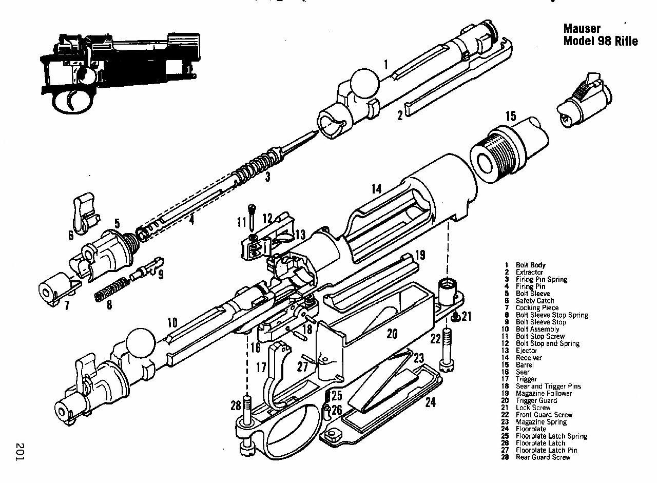 mauser gewehr 98 design.