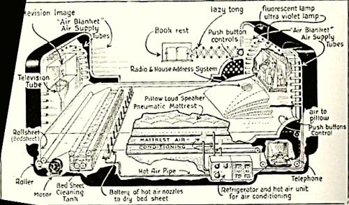 danismm:The Electronic Bed, 1945 Someone make this