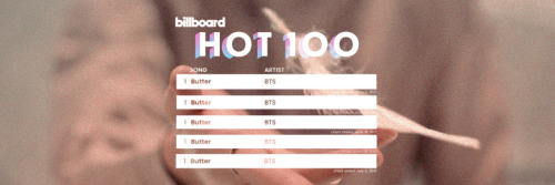 Updated BTS Billboard Hot100 Headers