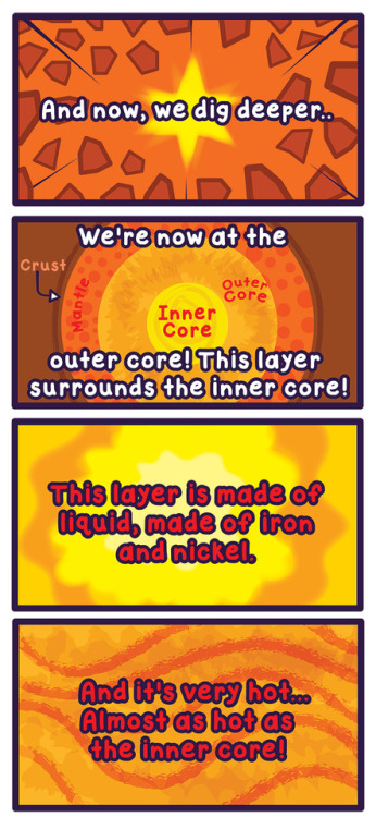 cosmicfunnies: Starry Greetings! Planet X is back to give you a quick lesson on the earth’s interior