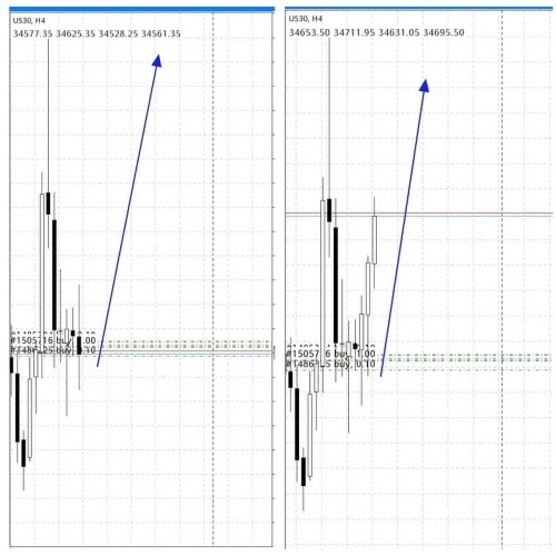 I would like to thank me for not giving up, today we trade with our eyes closed  . . . . #forex101 #