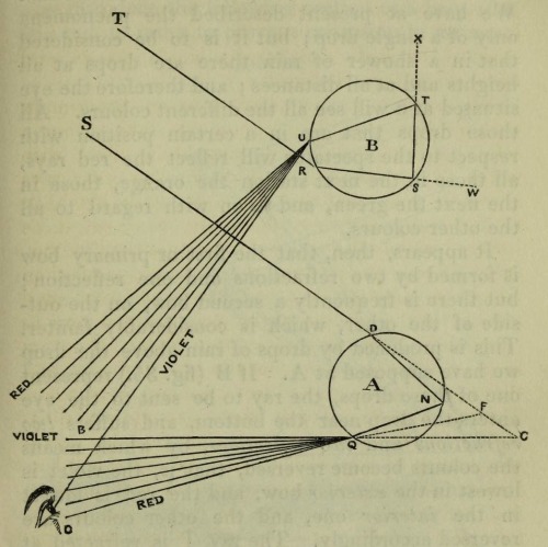 magictransistor:  Thomas Dick. The Practical Astronomer. 1845. 