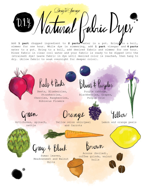 DIY Natural Fabric Dye Chart Printable This is a handy printable with instructions for dyeing fabric
