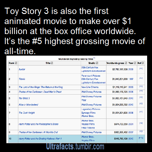 captaincalliekitty:  ultrafacts:  10 Amazing facts about Pixar &amp; their films.